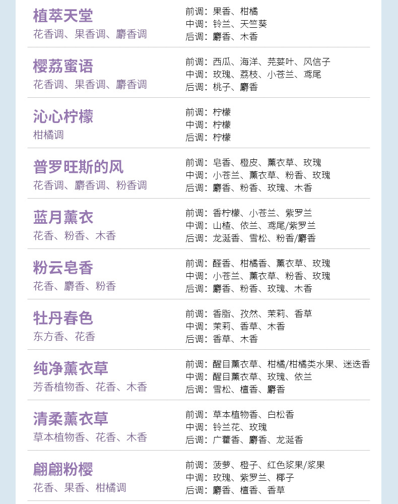 2408洗涤用香精样品集合_08