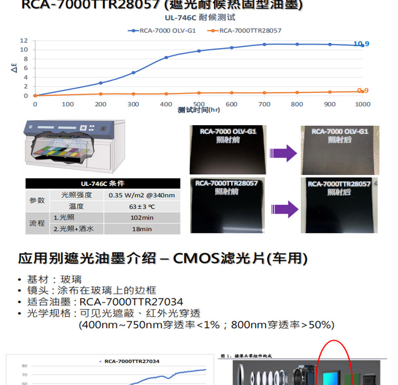 RCA-7000系列遮光油墨產品介紹_08.jpg