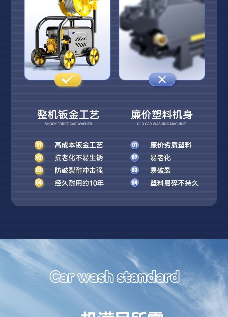Boodain High-Pressure Car Washing Machine 220V High-Power Cleaning Machine for Household Floor Cleaning, Commercial and Industrial Cleaning