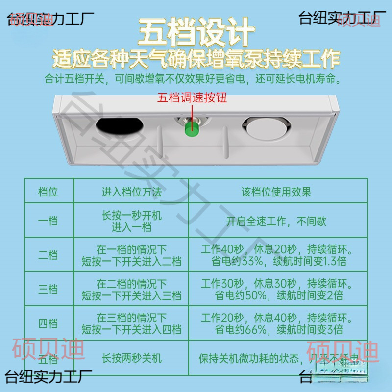 ソーラーウォーターポンプ、蓄電式ウォーターポンプ、屋外循環魚池水中ポンプ、小型自吸式マイクロフィルター水槽|undefined