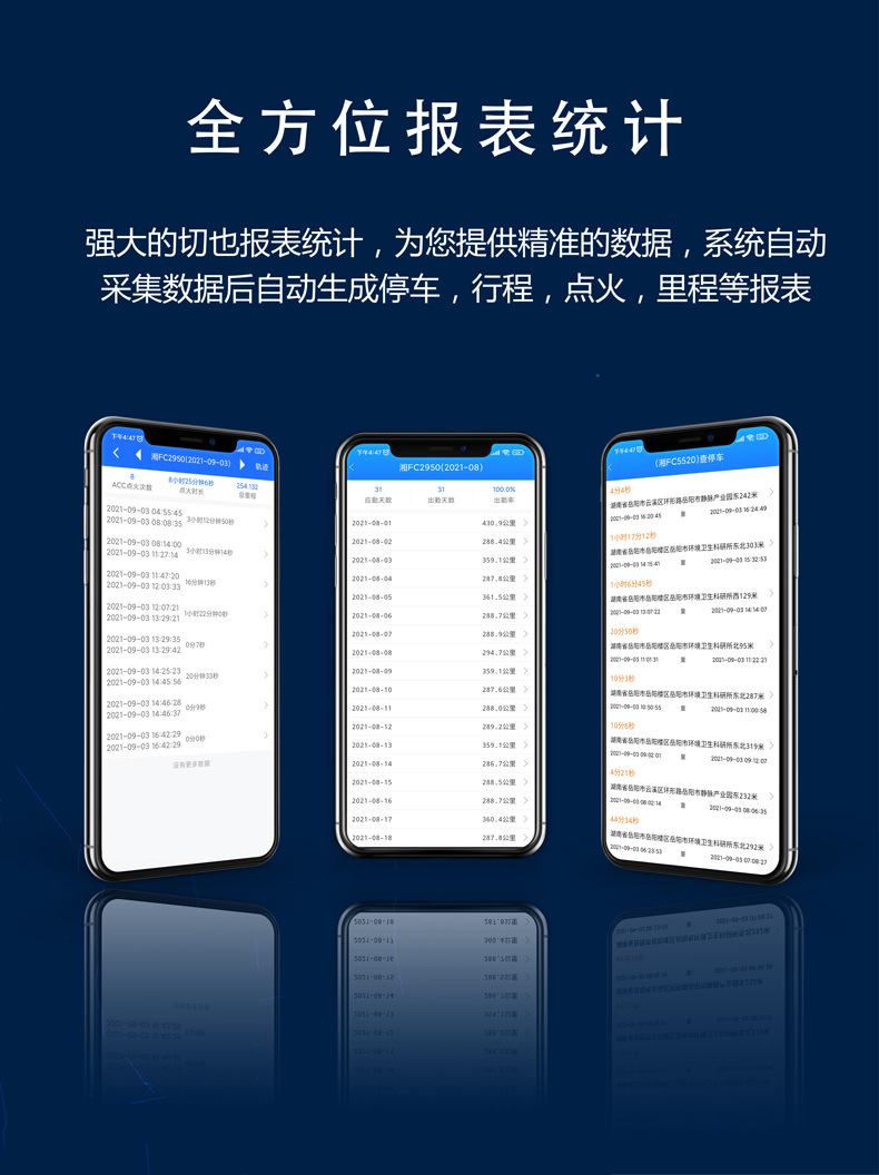 Gps Locator Protocol Docking Api for Vehicles, Sanitation Remote Fleet Management Locator Tracking Device