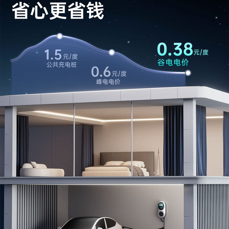7Kw New Energy Electric Hybrid Car Household and Commercial Universal 32A Ac Charging Station for New Energy Vehicles Fast Charging