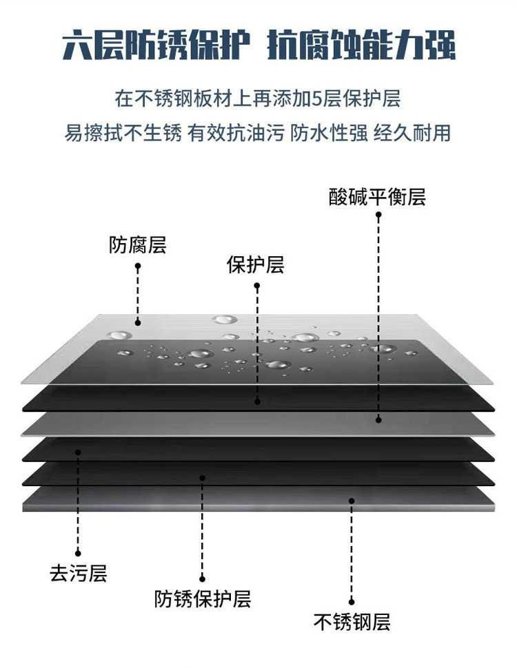 材质防腐图750