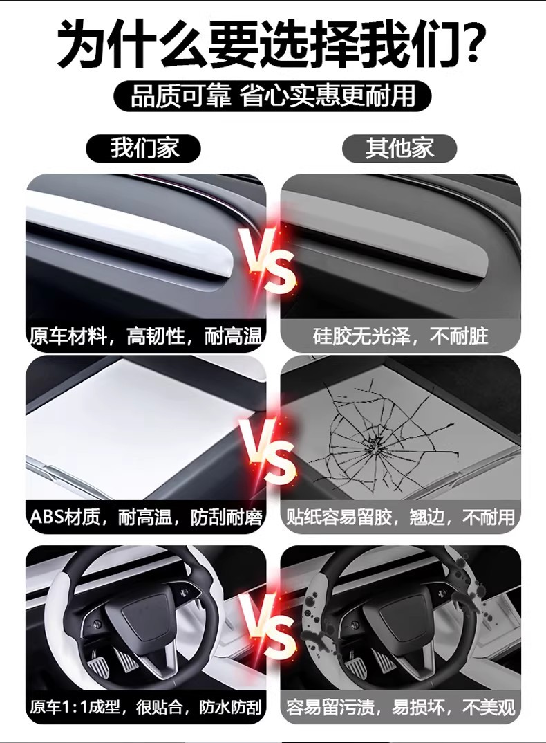Suitable for Tesla's New Version Model Y/Yl/3 Center Console Panel Sticker White Interior Accessories Decoration