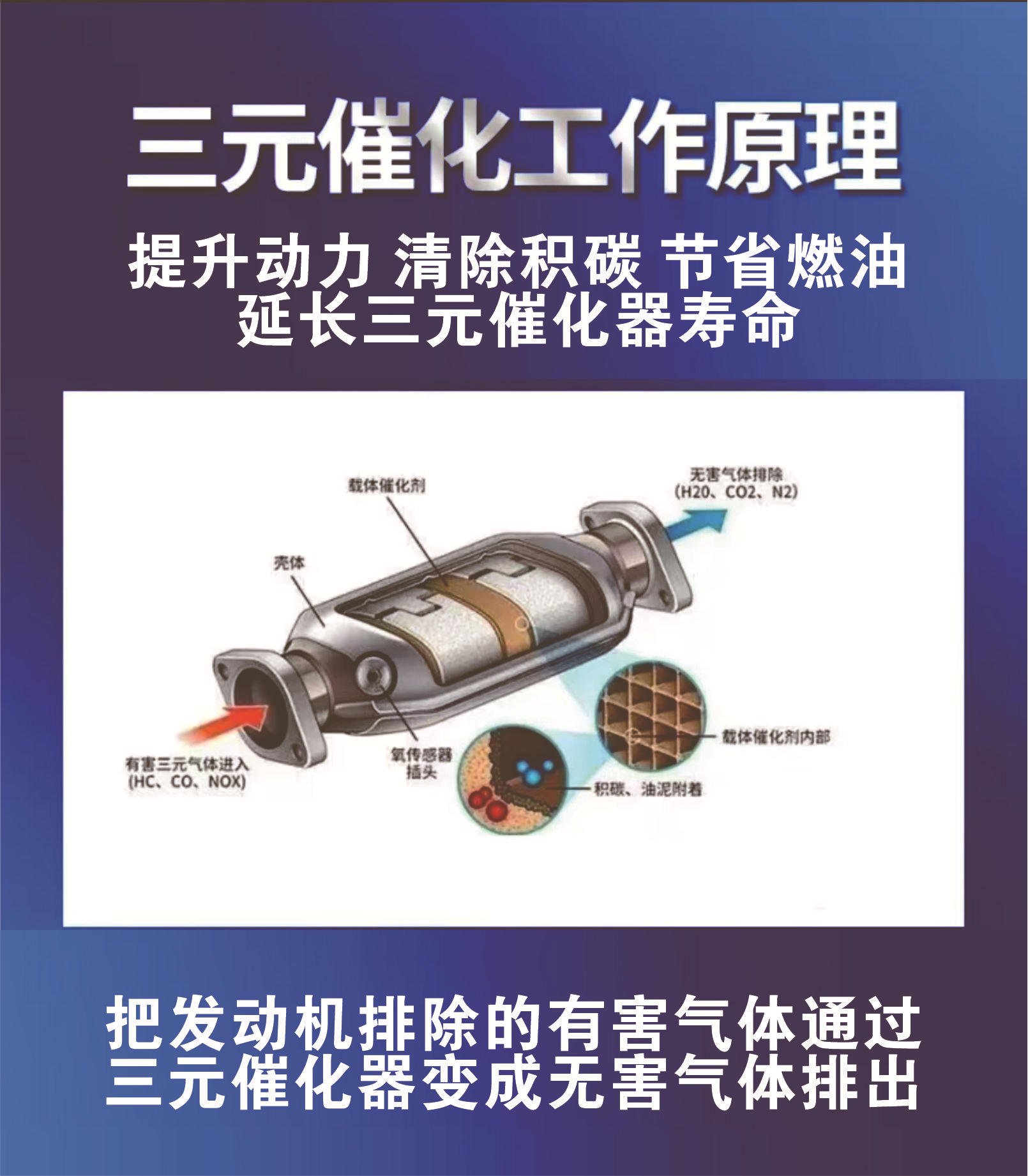 Oil Circuit Dialysis Fluid Fuel Circuit Deep Cleaning Three-Way Catalytic Oxygen Sensor Annual Inspection Fault Light Fuel Treasure
