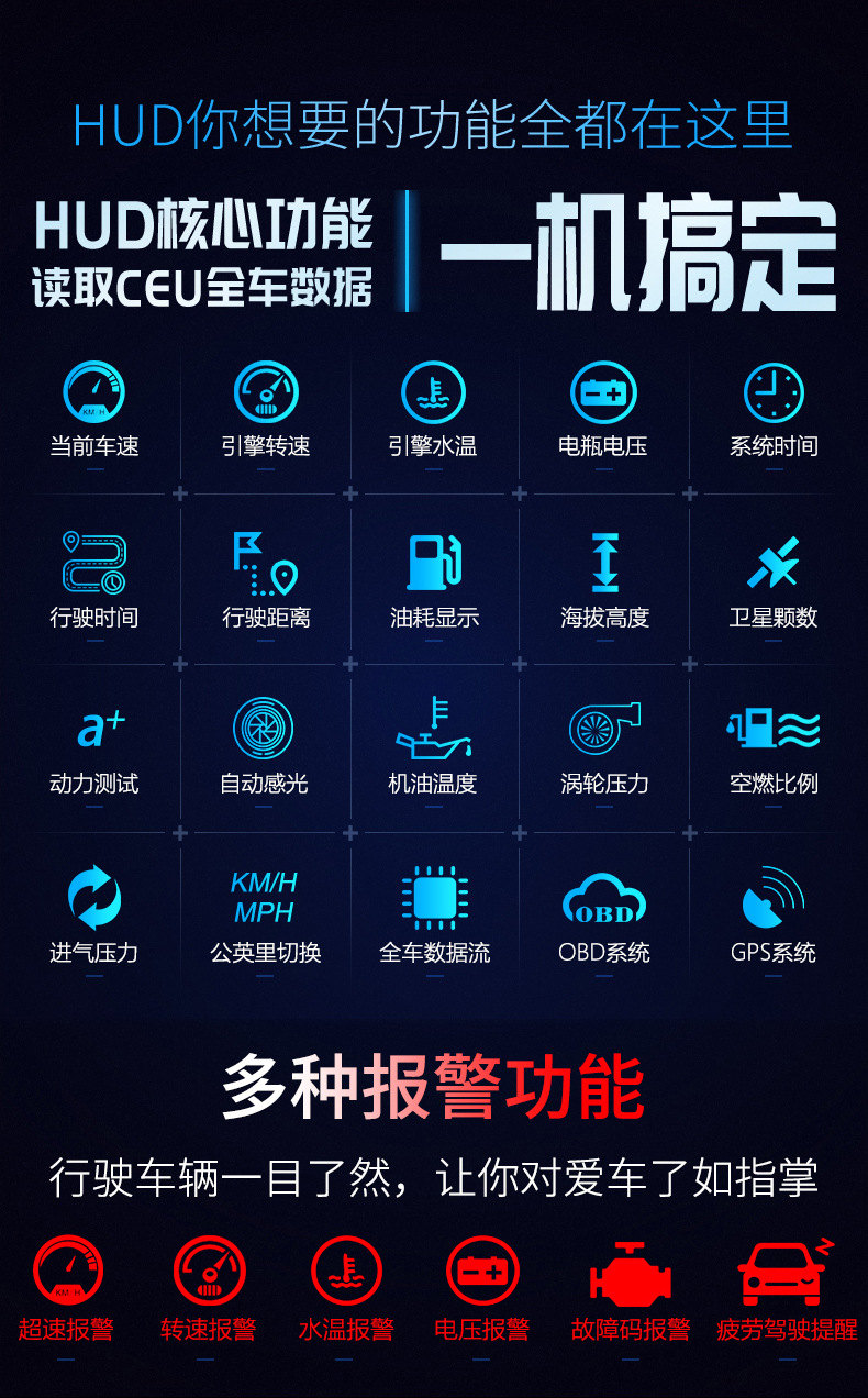 Weiying car display screen Car obd2 speed GPS projector no ghosting portable HD head-up display