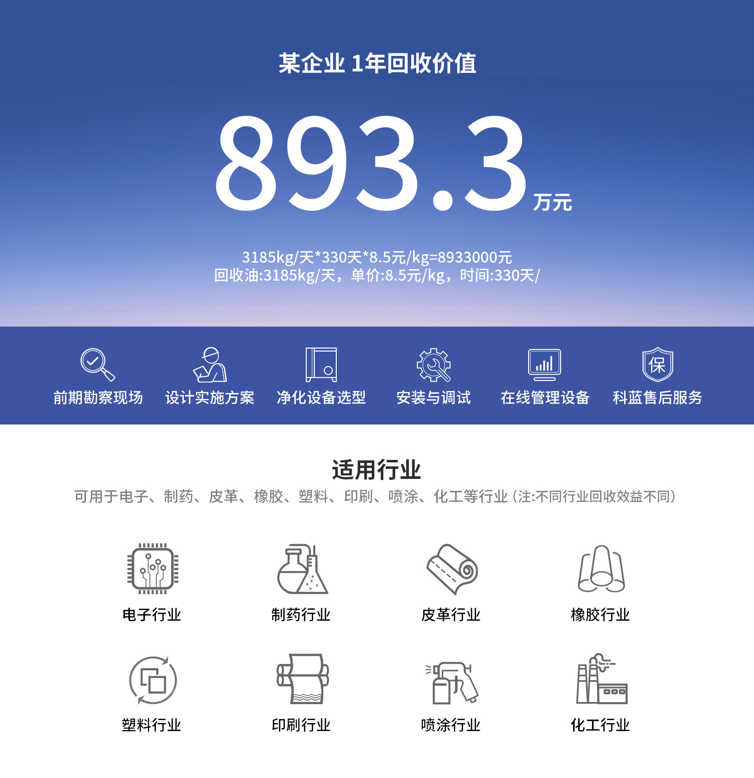 治理方案落地页（VOC）(手机端)_04.jpg