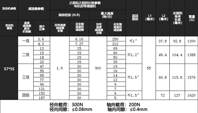 20_28_35_42_57减速步进-中文_13.jpg