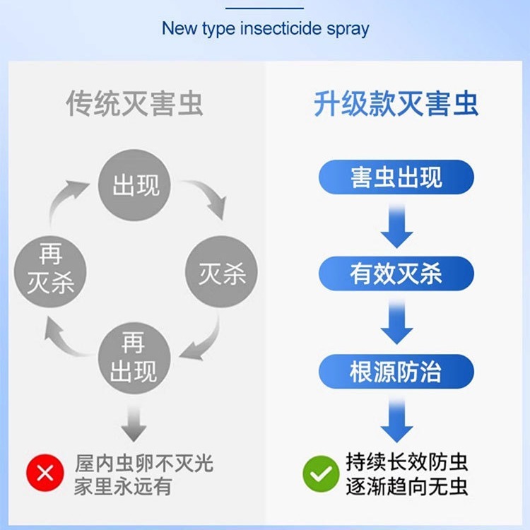 杀虫剂家用室内呋虫胺蟑螂跳蚤药驱虫喷雾神器灭虫床上除虫非无毒|undefined