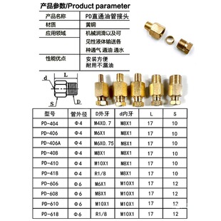 PL/PD�͹�ֱͨ���^���^4/6mm�r��/����/ע�ܙC�������͹ܽ��^���