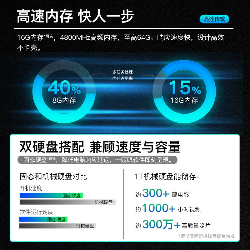 Lingyue 3030S [новая модель 2024] мини-корпус с 14‑м поколением Core i5 для дома