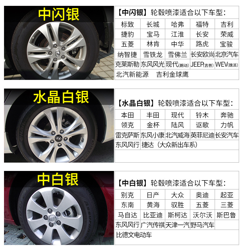 Automobile wheel hub scratch repair refurbished paint polishing concave scratch notch aluminum alloy repair wire drawing steel ring self-painting