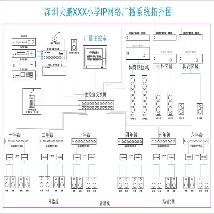 公共广播系统接线示意图