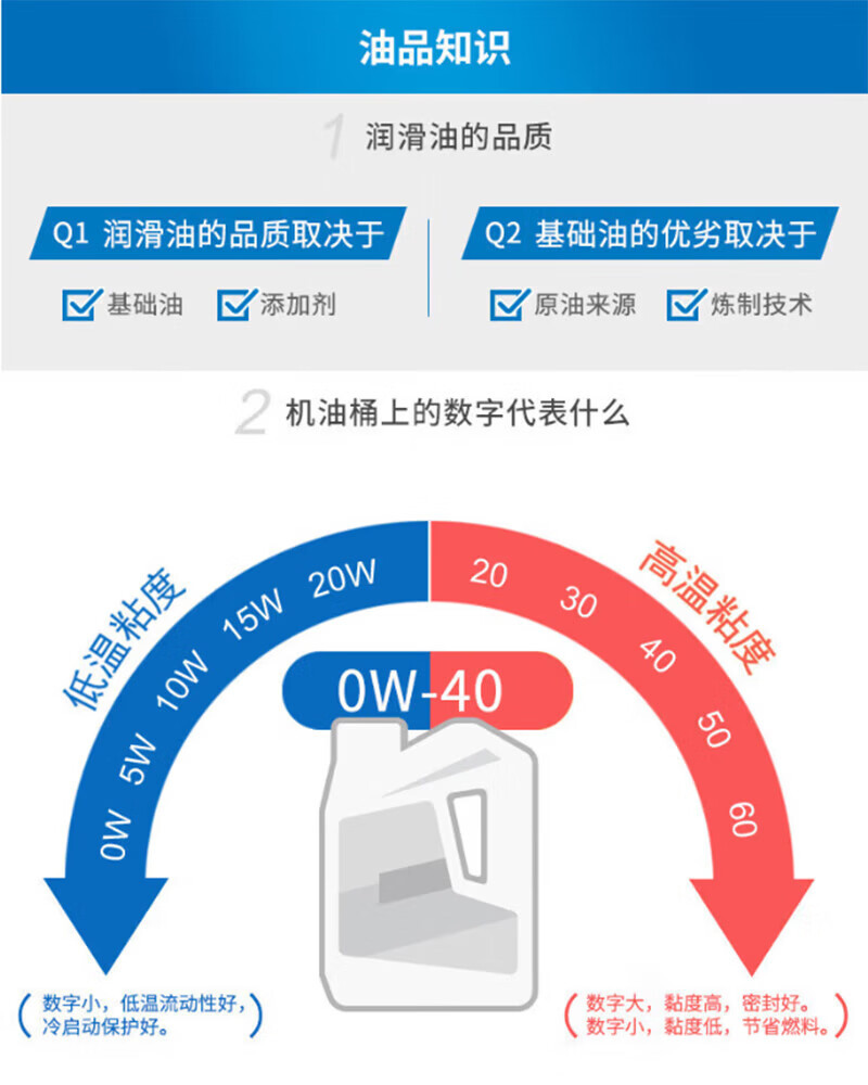 Mobil Black Panther Aocao K80 CK-4 15W-40 Fully Synthetic Heavy-Duty Diesel Engine Oil National VI 18L/barrel