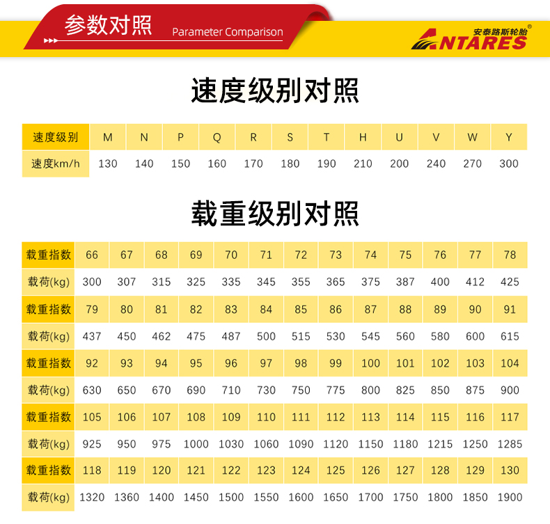 14-Inch 15inch 16inch Anti-Skid Studdable Tread Pattern Grip 60 Ice