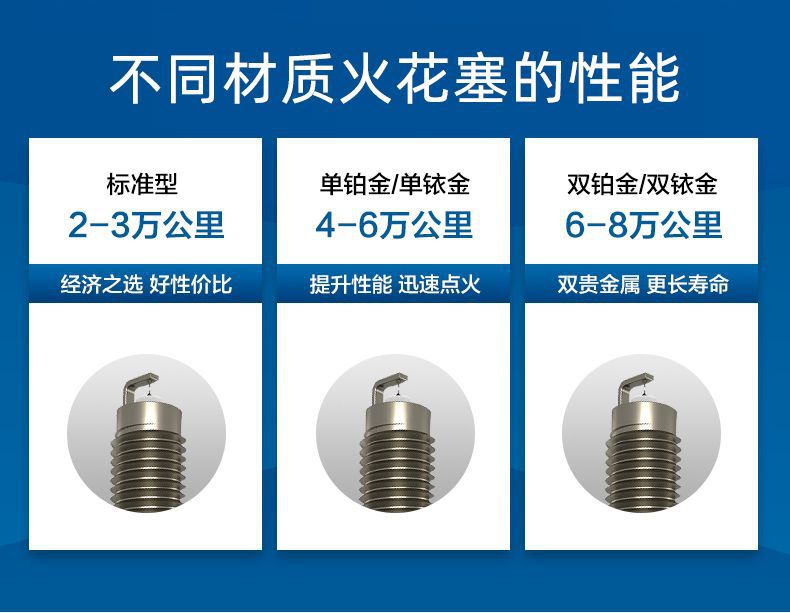 Bosch Dual Iridium Spark Plugs Compatible with Haval H6H2 H4 H7H8 Cool Dog H9 Big Dog M6 First Love F5 Red Rabbit F7