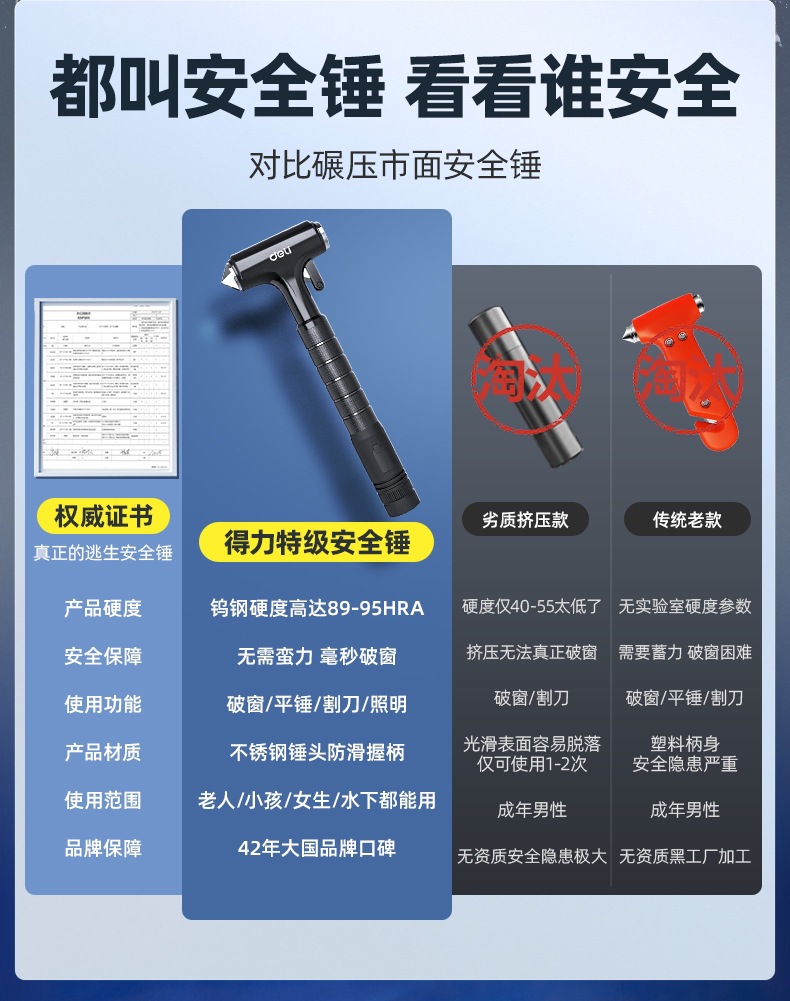 Deli Safety Hammer Car Charging Multi-Functional Car Escape Hammer Three-In-One Window-Breaking Artifact Anti-Slip Window-Breaking Hammer
