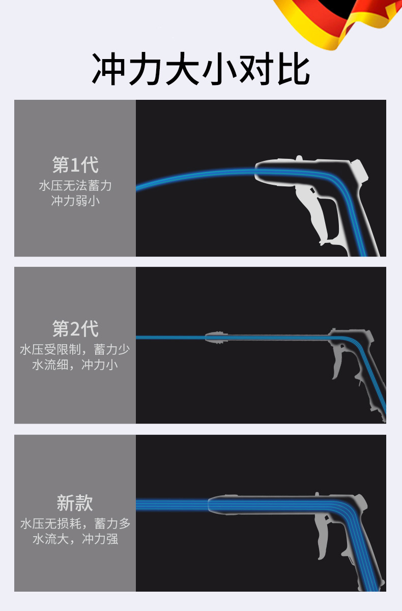 Suitable for Car Washing Water Gun, High-Pressure Household Tool, Telescopic Hose, Powerful Spray Gun Nozzle, for Washing Cars and Floors