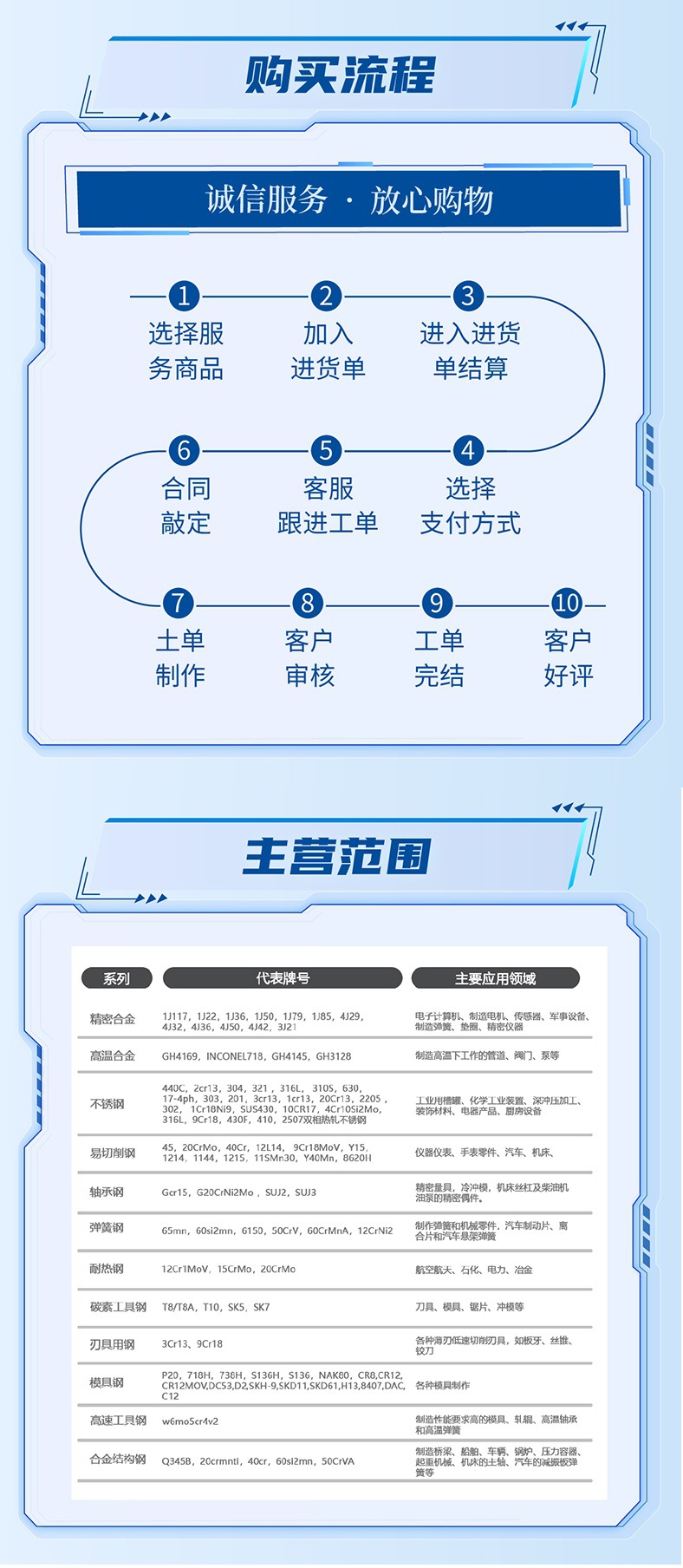低价热卖耐腐15CrNiMo合金圆钢机械工业用15crnimo锻制圆铁可零切