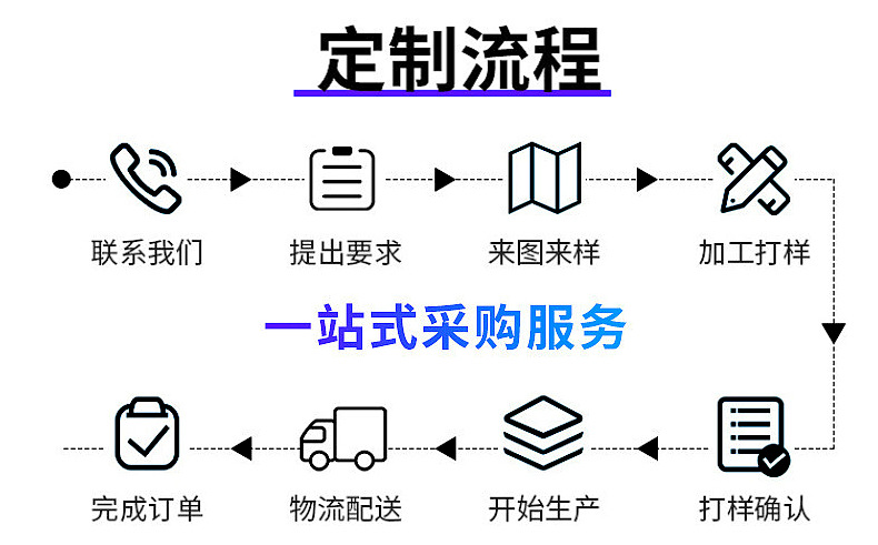 包装盒通用详情图03