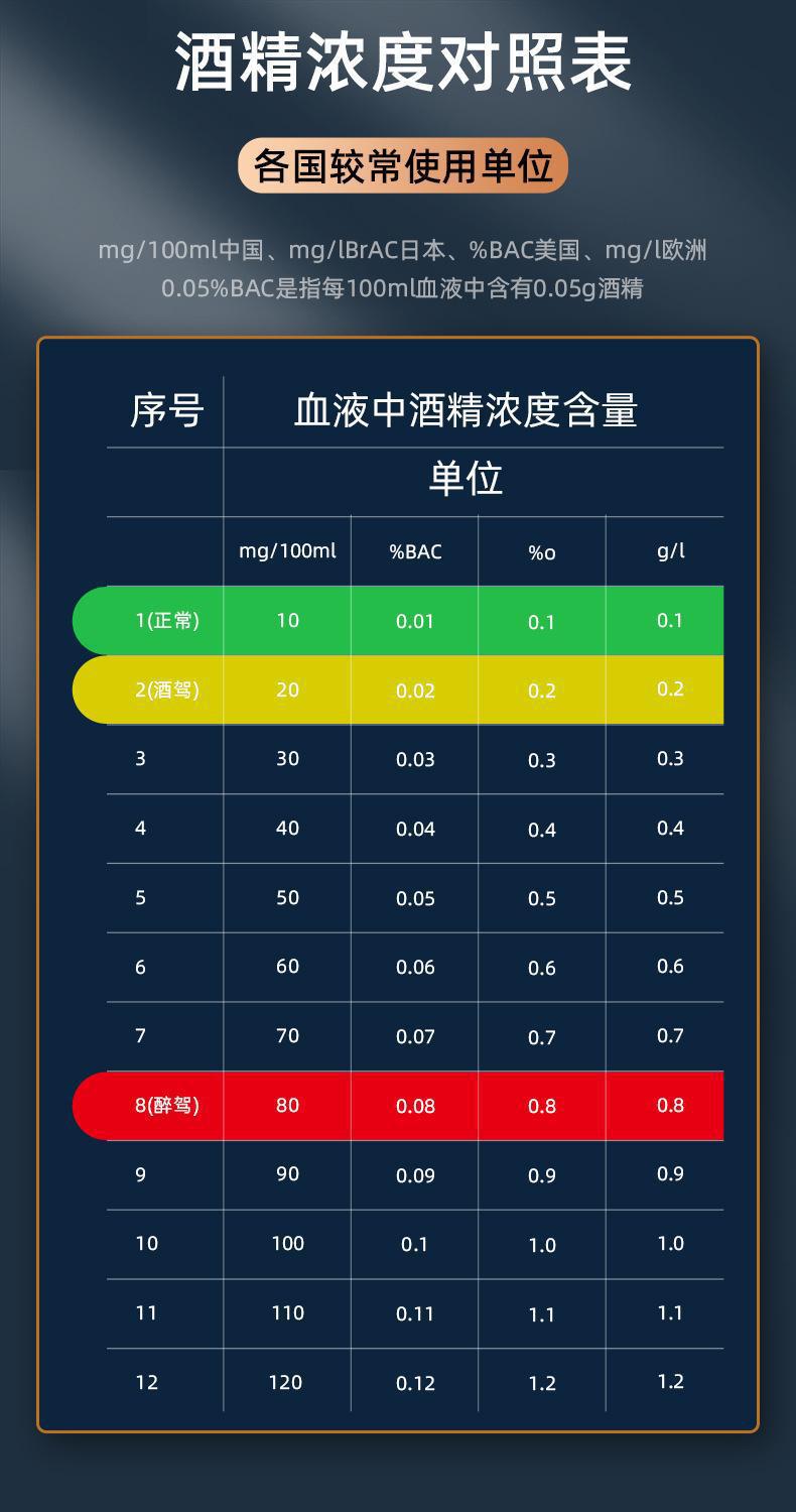 Alcohol tester, breathalyzer for checking for drunk driving, high-end aluminum alloy, portable rechargeable detector, available in Chinese and English