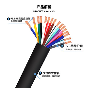 RVVܛ��|��8/10/12/14/16/20/24/30о0.5/0.3/0.2ƽ����̖����ȼ