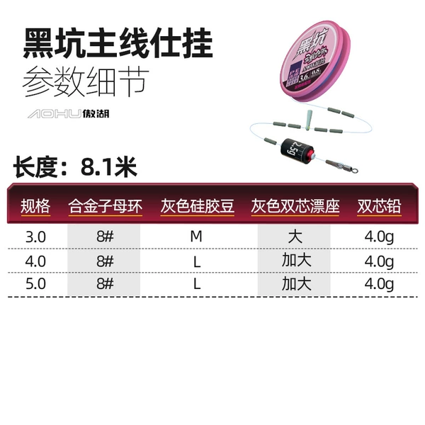 8.1meter