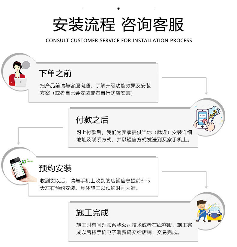 安装流程