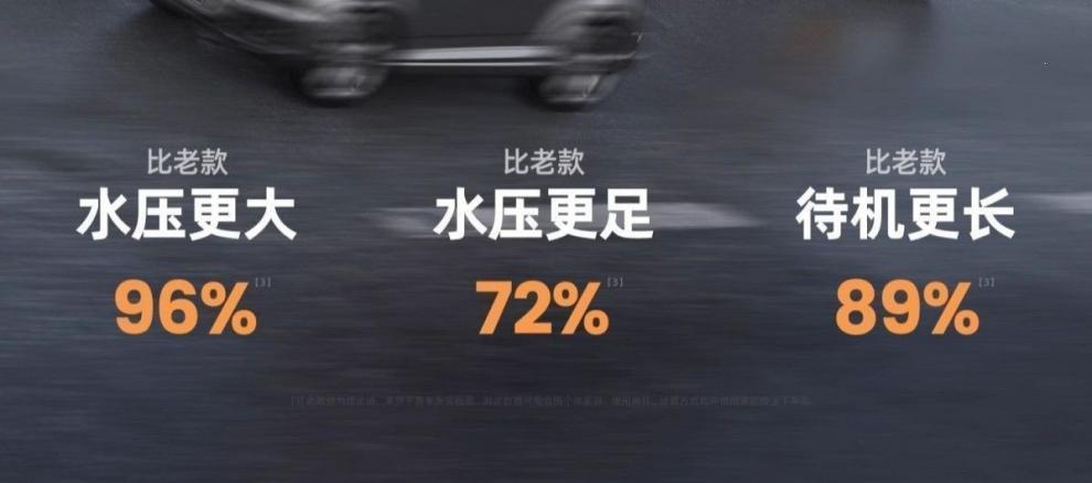 German wireless car washer, high-pressure water gun, lithium battery, portable car washer for home use