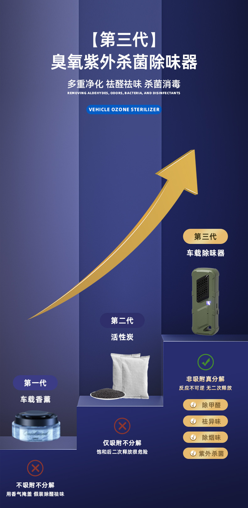 Air purifier ozone generator in addition to formaldehyde odor smoke smell new car indoor vehicle ultraviolet disinfection cross-border