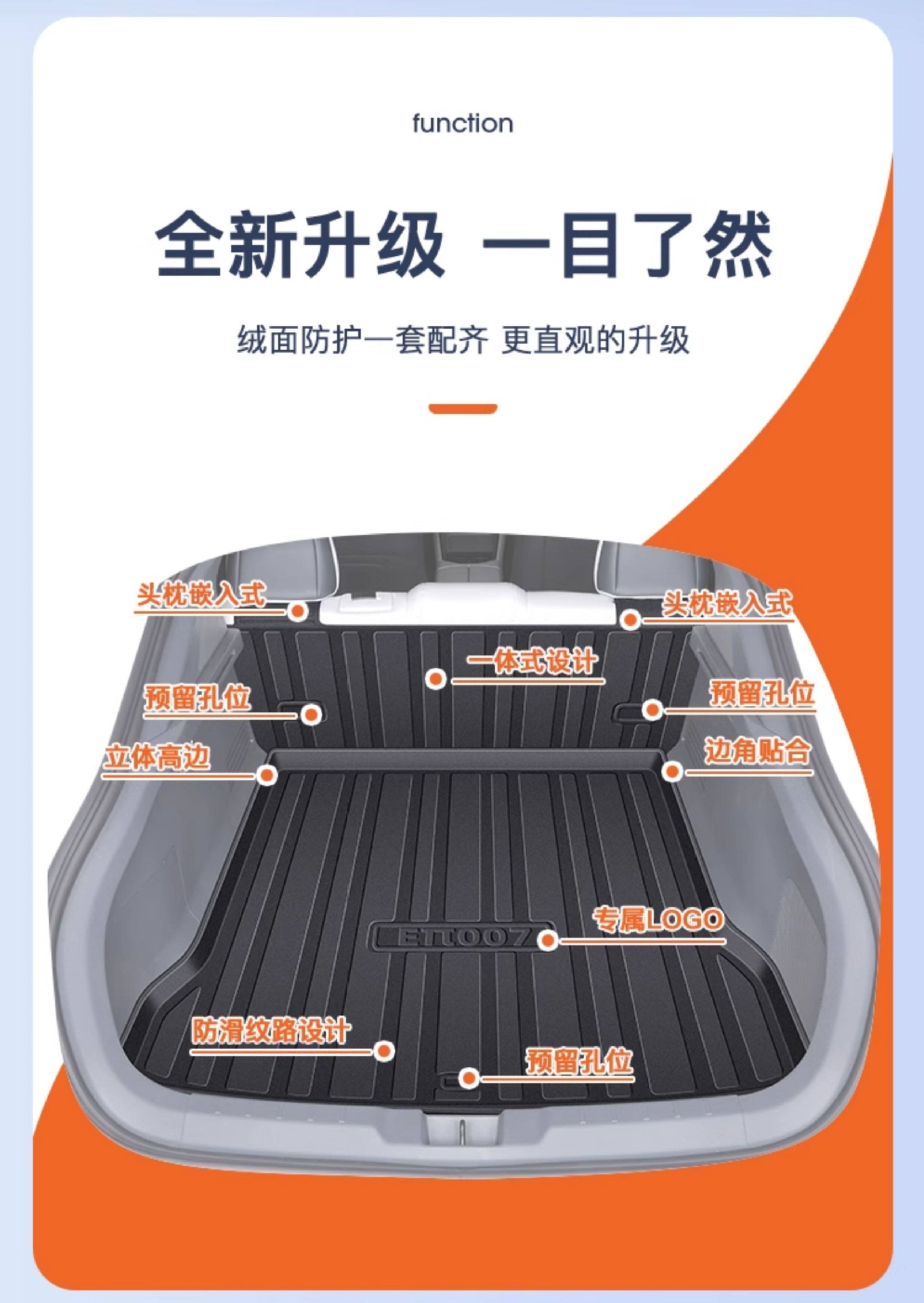 Suitable for 26 models of Dongfeng eπ007, special TPE trunk mat, car accessories 2025