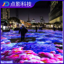 ĿɽwȫϢͶӰȫϢͶӰ݆ȫϢͶӰ3D