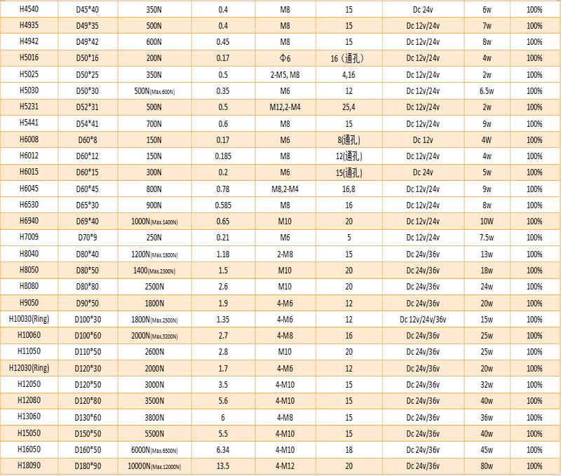 圆形吸盘式电磁铁目录-02