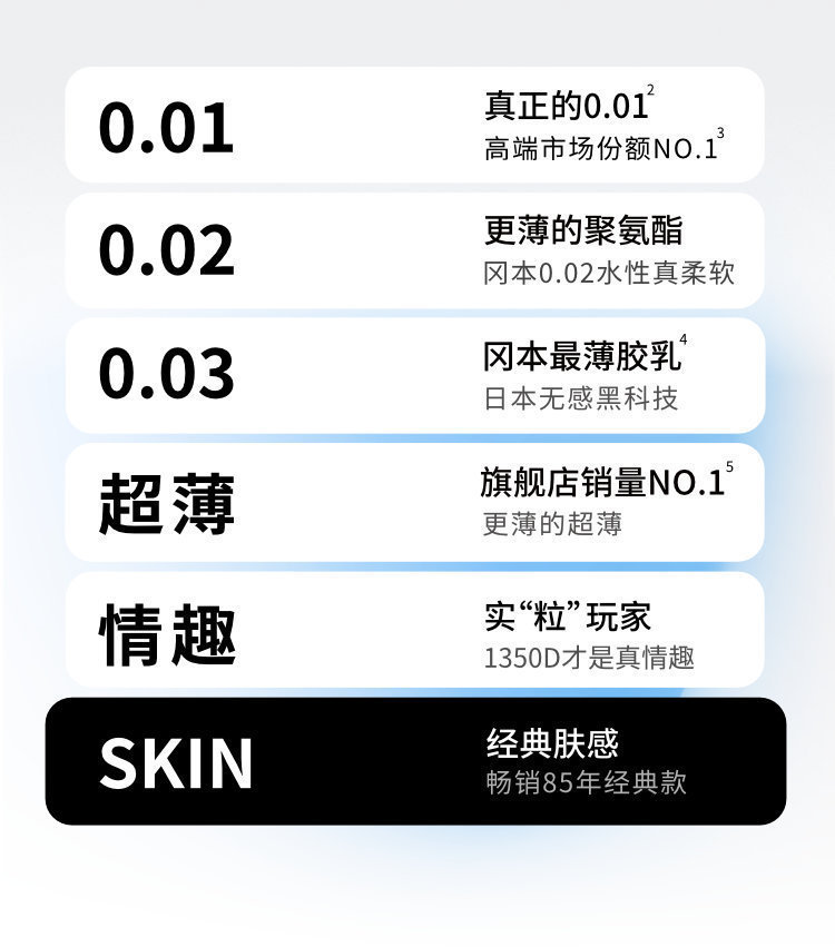 Okamoto Pure Thin Condoms 3-Pack Ultra-Thin Natural Latex with Hyaluronic Acid Lubricant — detail image 12