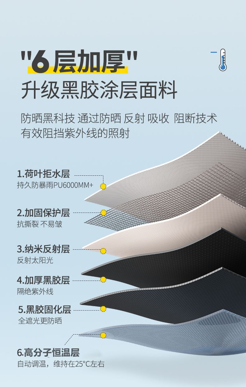 Outdoor Vinyl Canopy Tent Camping Style Picnic Rainproof Sunshade Cloth Picnic Equipment Square Foldableing