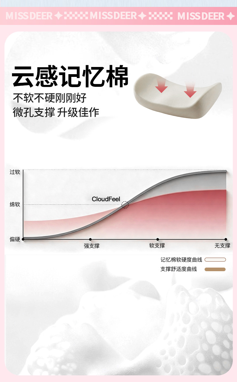 Sanrio car seat gap breathable cushion My Melody headrest for driving, Tesla neck and waist support