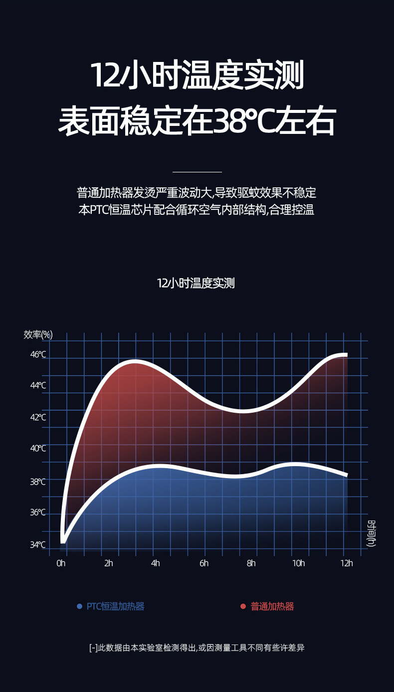 家用USB便捷供电电热蚊香电蚊香液卧室灭蚊液无香无味驱蚊器详情16