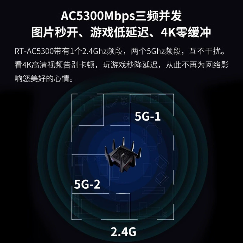 ROG осьминог RT-AC5300 беспроводной гигабитный игровой маршрутизатор дом Ultimate GT-AC5300