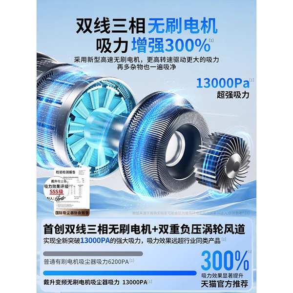 Wireless powerful handheld small vacuum cleaner for car charging for…
