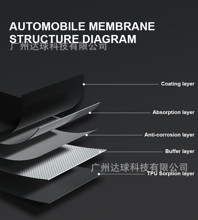 Car Tpu Sunroof Ice Armor Insulation Film Panoramic Sunroof Glass Roof Film Black Crystal Explosion-Proof Sunscreen Ppf Sunroof Film