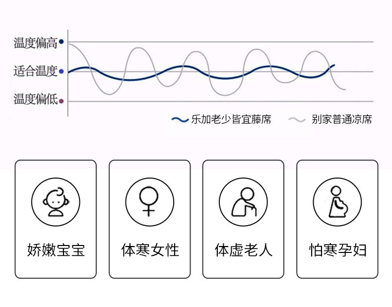 轻奢冰藤凉席软冰丝凉席三件套夏季草席学生宿舍单人席子折叠批发详情11