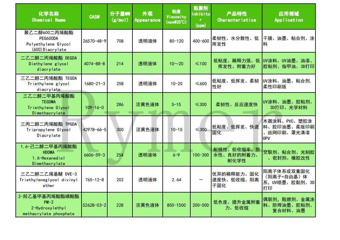 高良单体产品目录 03-21jpg_Page4