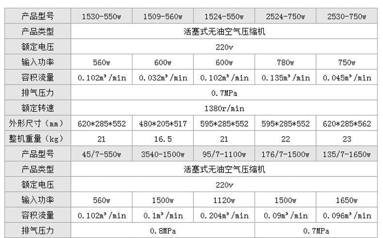 Fengbao Air Compressor Shanghai Portable Oil-Free Bass Air Compressor Pneumatic High-Pressure Small Household Air Pump 220V