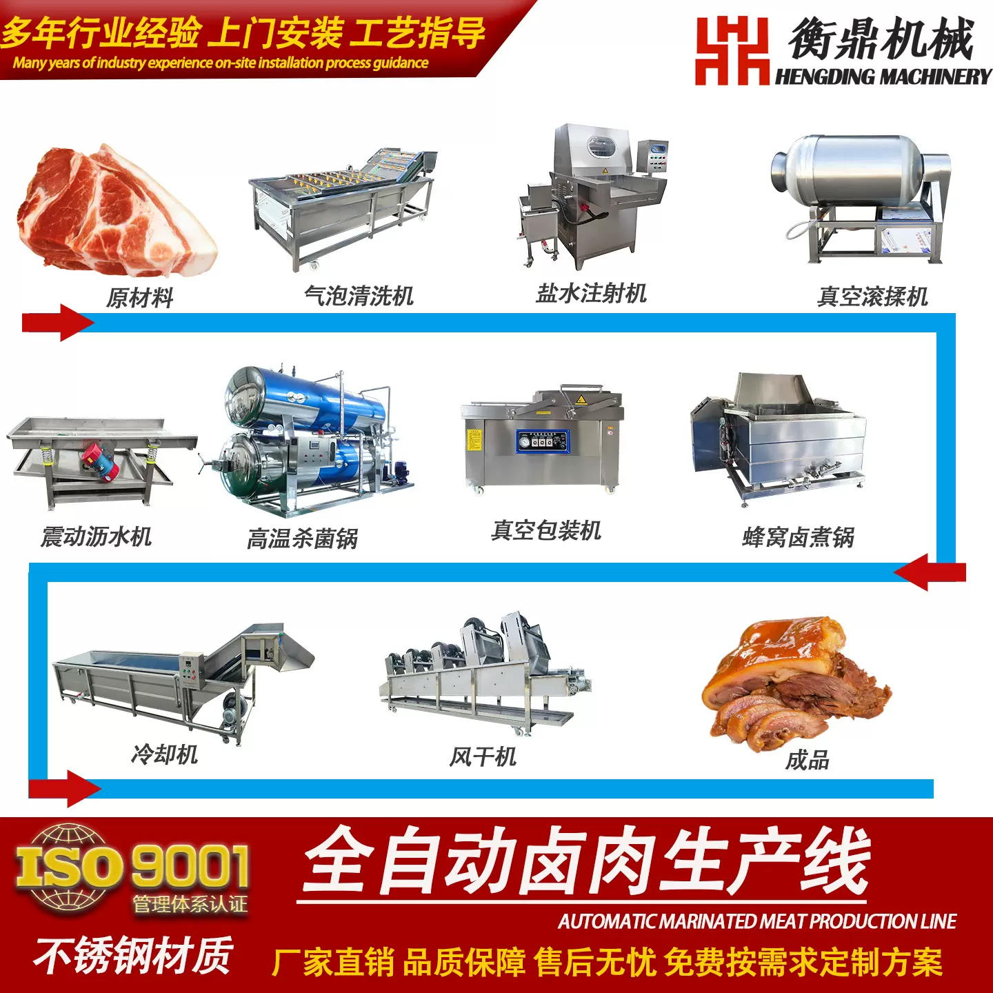 全自动卤肉生产线 酱牛肉羊头卤煮设备 商用烧鸡烧鸭生产流水线
