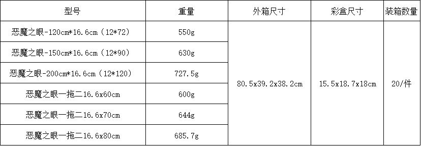 Devil's Eye Flexible Screen Car Truck Decoration Sticker Led Car Bluetooth App Advertising Screen Led Light