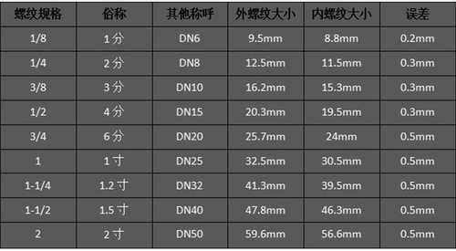 4 points inner wire copper stainless steel tee Y-shaped tee outer wire four-way 6 minutes 1 inch inner and outer teeth water pipe joint accessories