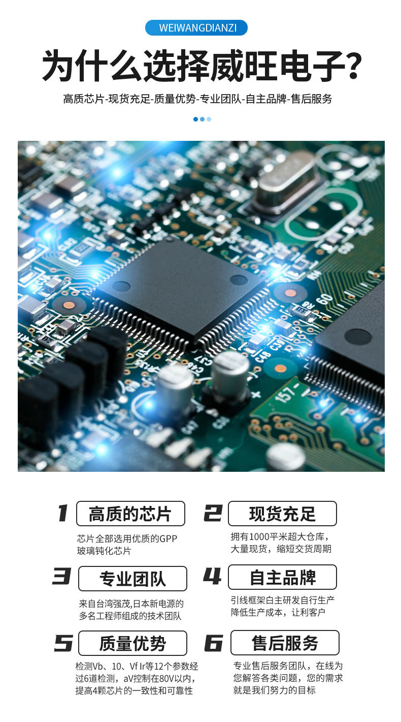 威旺电子详情页_03