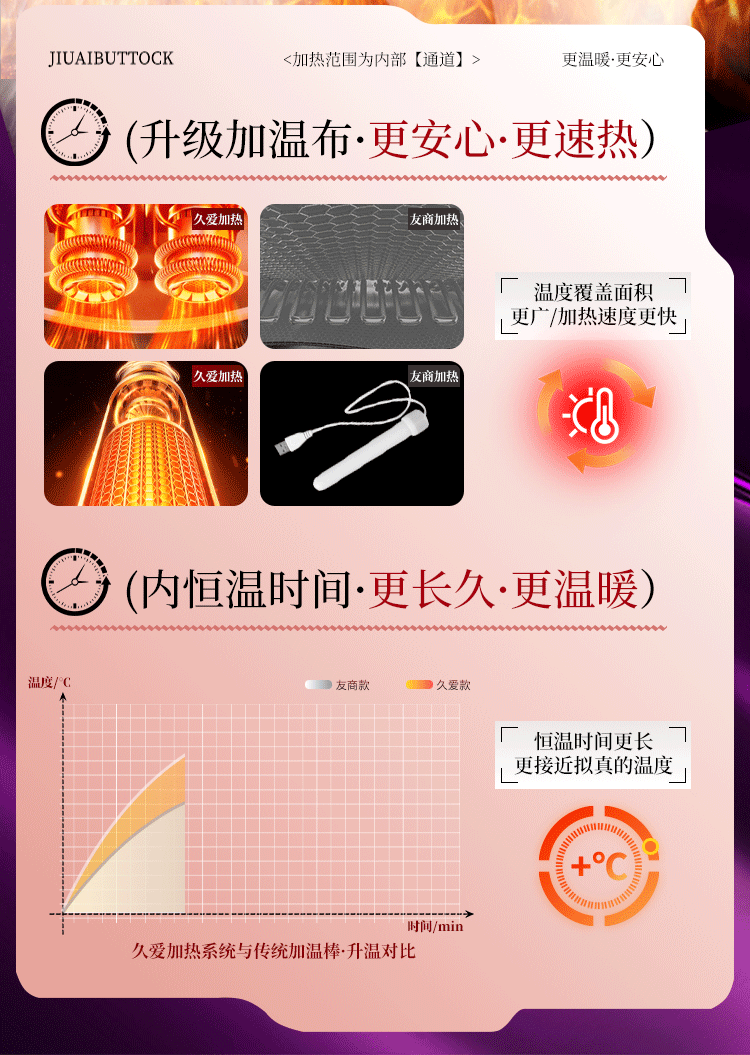 Jiuai Electric Half-Body Masturbator with Chest, Vagina and Buttocks, TPE, USB Heating Rod — detail image 8