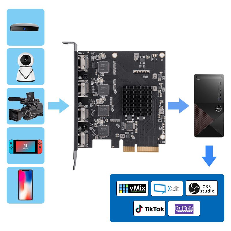 Tarjeta de captura HDMI de 4 vías multicanal HD 1080p video conferencia transmisión en vivo Director soporte VMIX streaming OBS