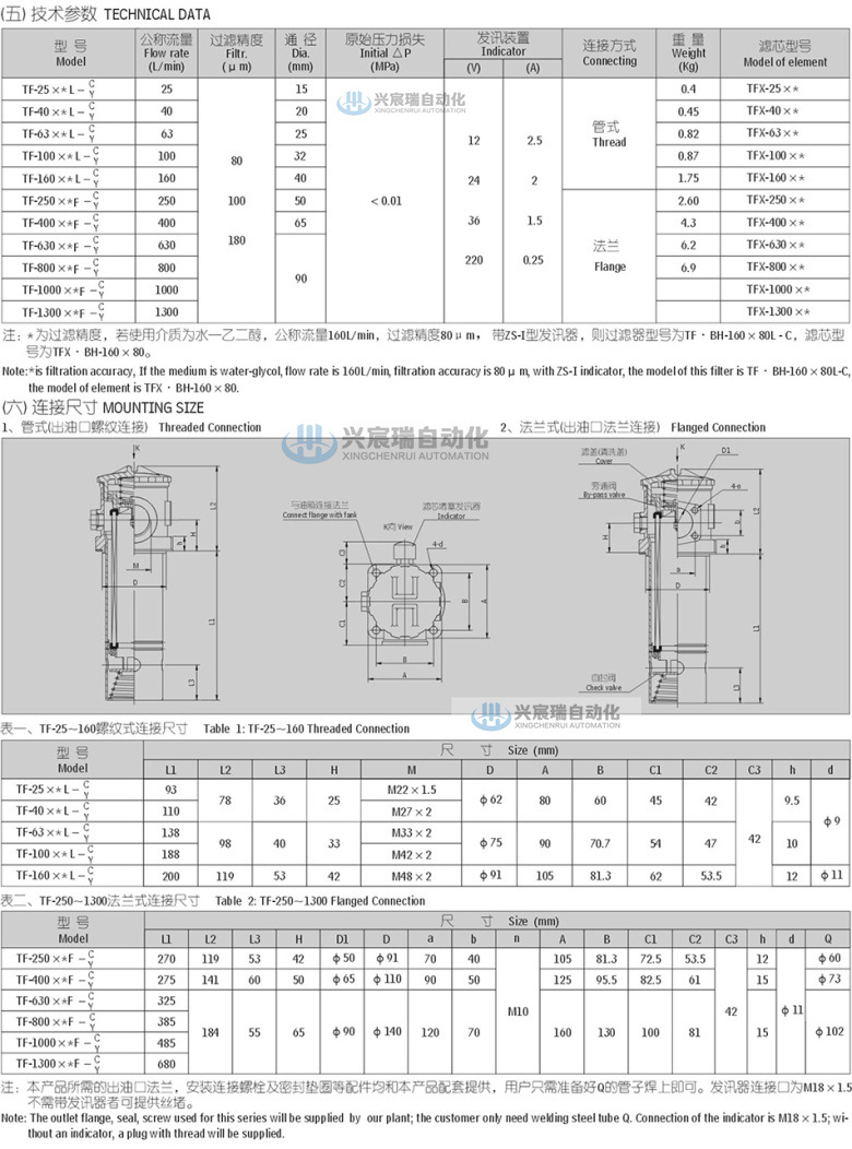 2-TF系列箱外自封式吸油过滤器(新型结构代替LXZ系列)-